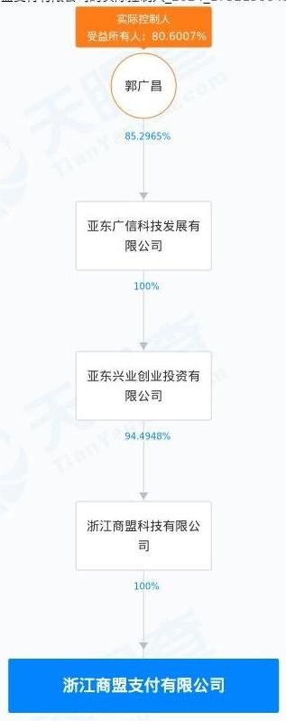 罚没540万元!商盟支付因多项事由接监管百万罚单 公司回应