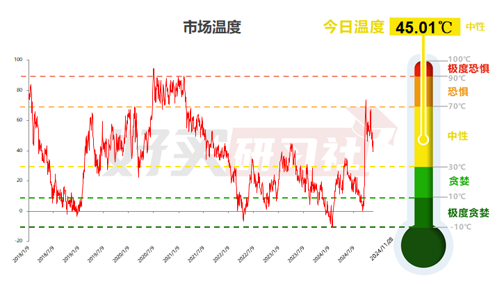 四天涨20%的ETF!值得配置吗?