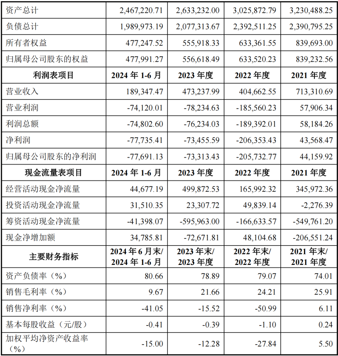 能否过关?格力地产“马拉松”式重组