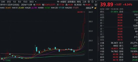 七连板!“谷子经济”概念股广博股份发布股票交易严重异常波动公告