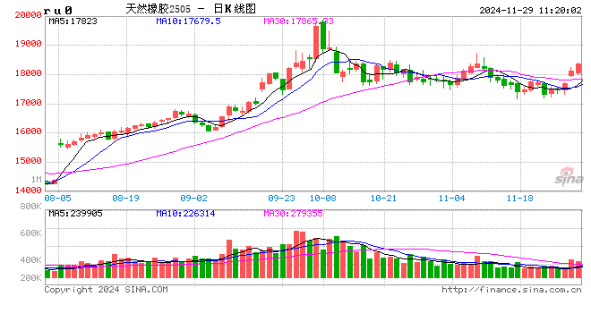 橡胶:开仓看动力 平仓看阻力