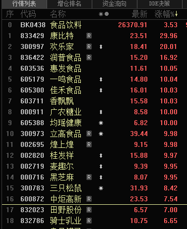 涨停潮!大爆发!