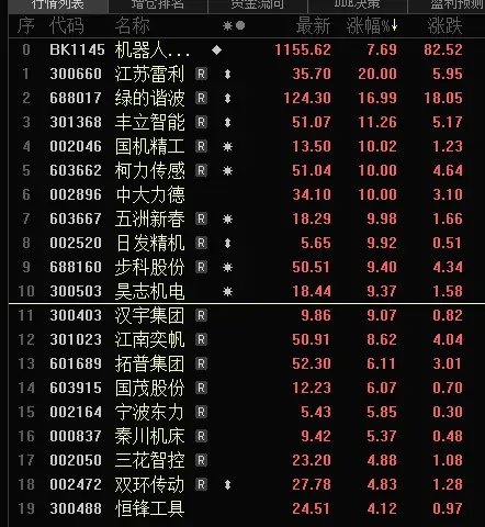 涨停潮!大爆发!