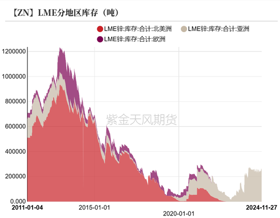 锌:以震启新纪