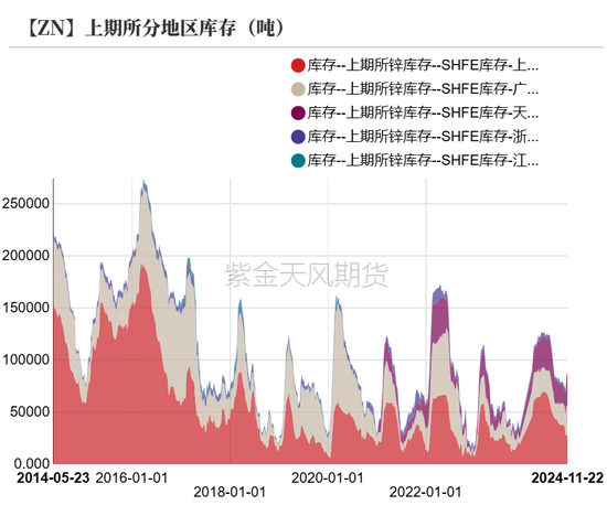 锌:以震启新纪