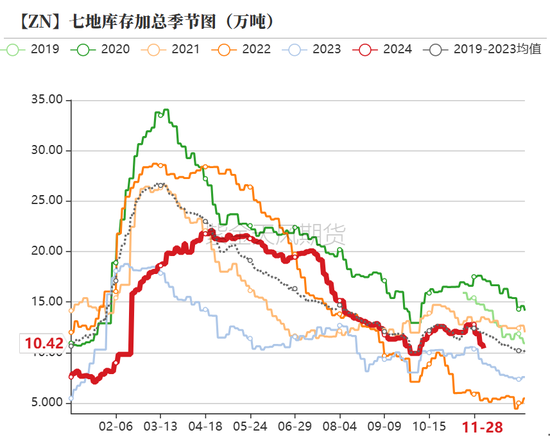 锌:以震启新纪