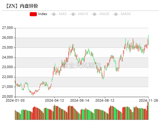 锌:以震启新纪