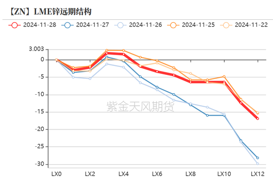 锌:以震启新纪