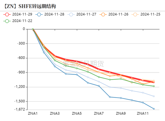 锌:以震启新纪