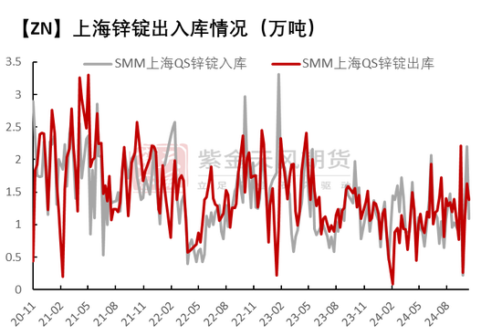 锌:以震启新纪