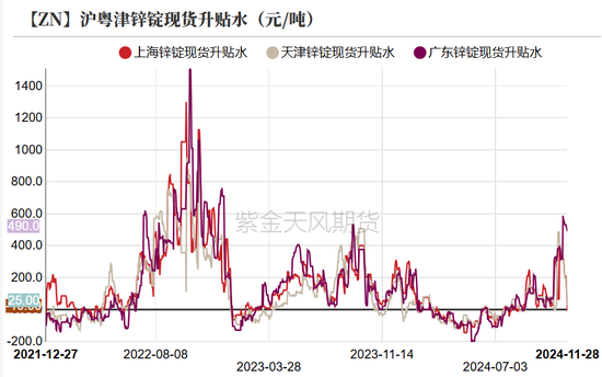 锌:以震启新纪