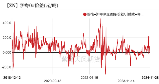 锌:以震启新纪