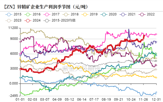 锌:以震启新纪