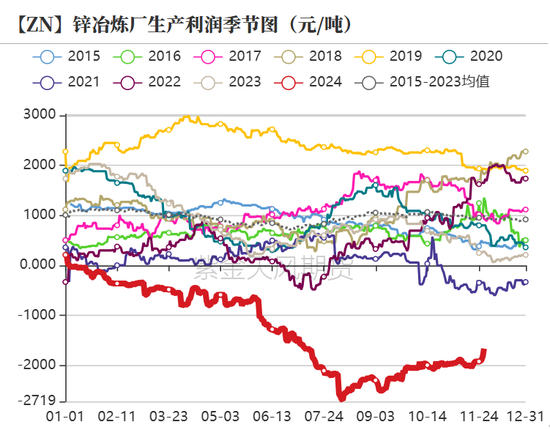 锌:以震启新纪