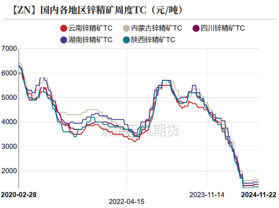 锌:以震启新纪
