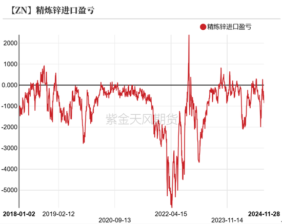 锌:以震启新纪
