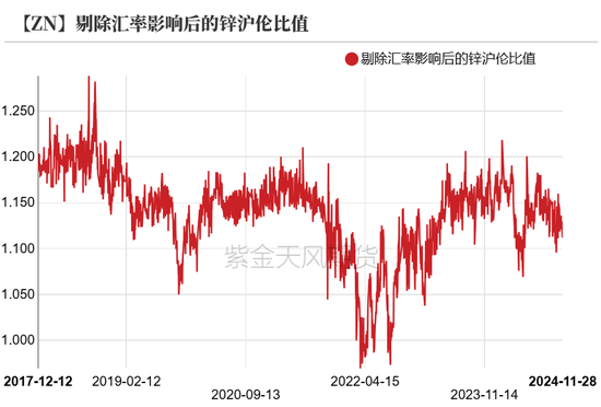 锌:以震启新纪
