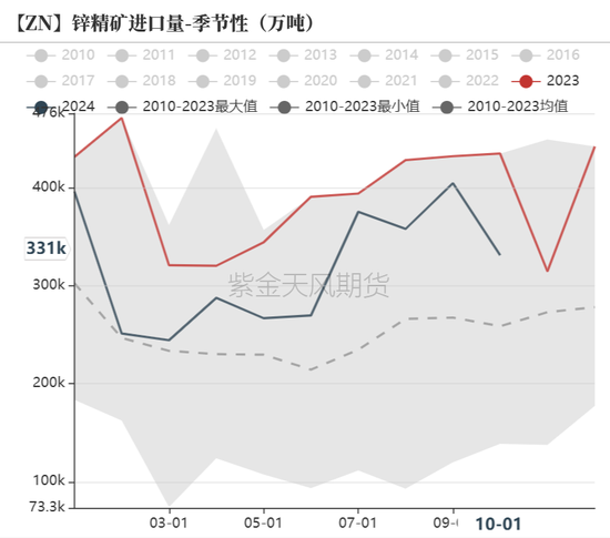 锌:以震启新纪