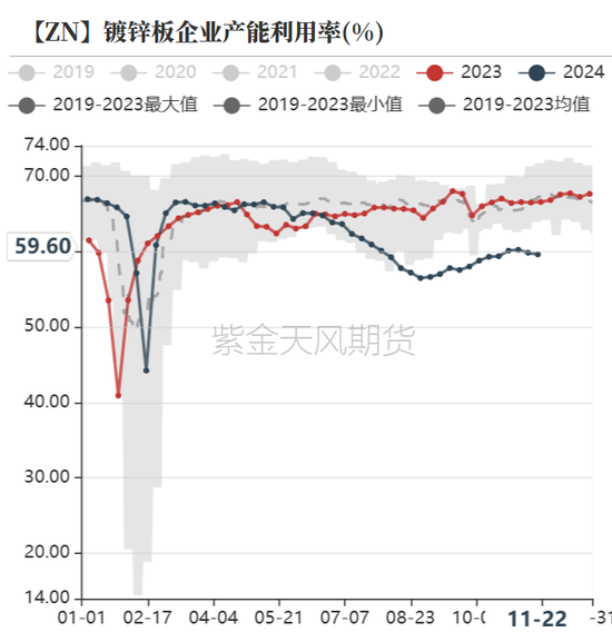 锌:以震启新纪