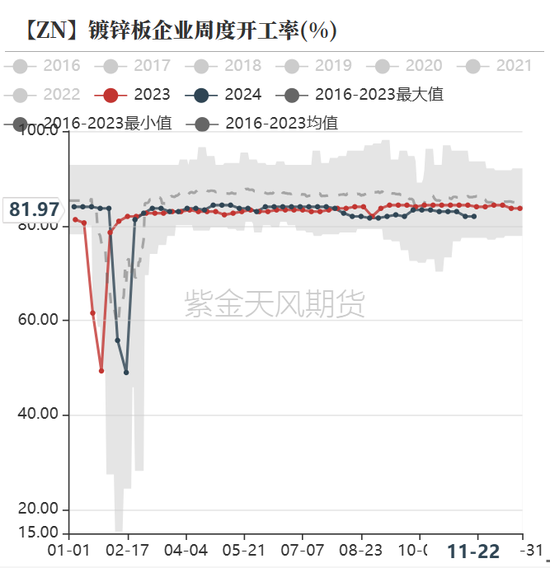 锌:以震启新纪