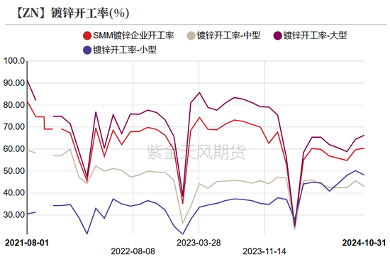 锌:以震启新纪