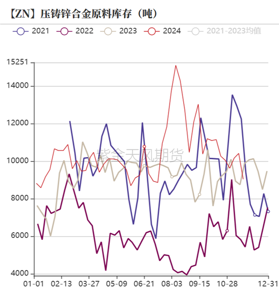 锌:以震启新纪