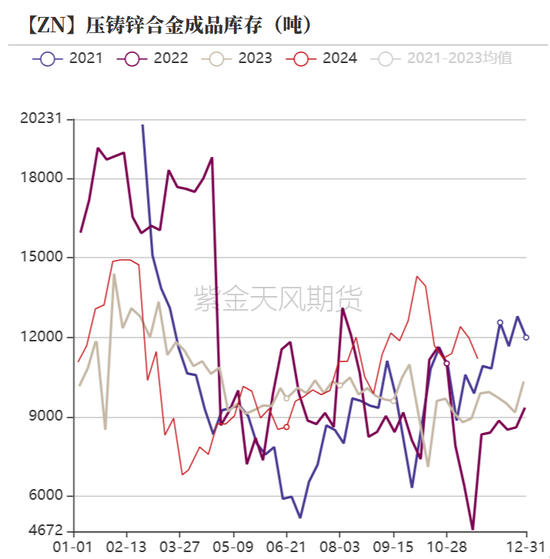 锌:以震启新纪