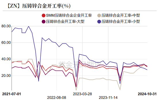 锌:以震启新纪