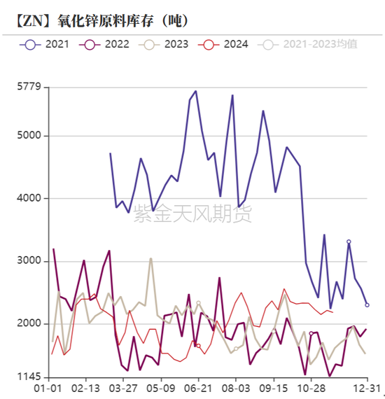 锌:以震启新纪