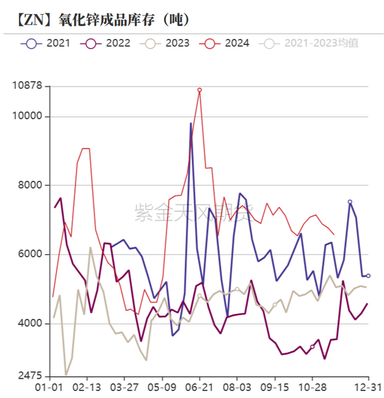 锌:以震启新纪