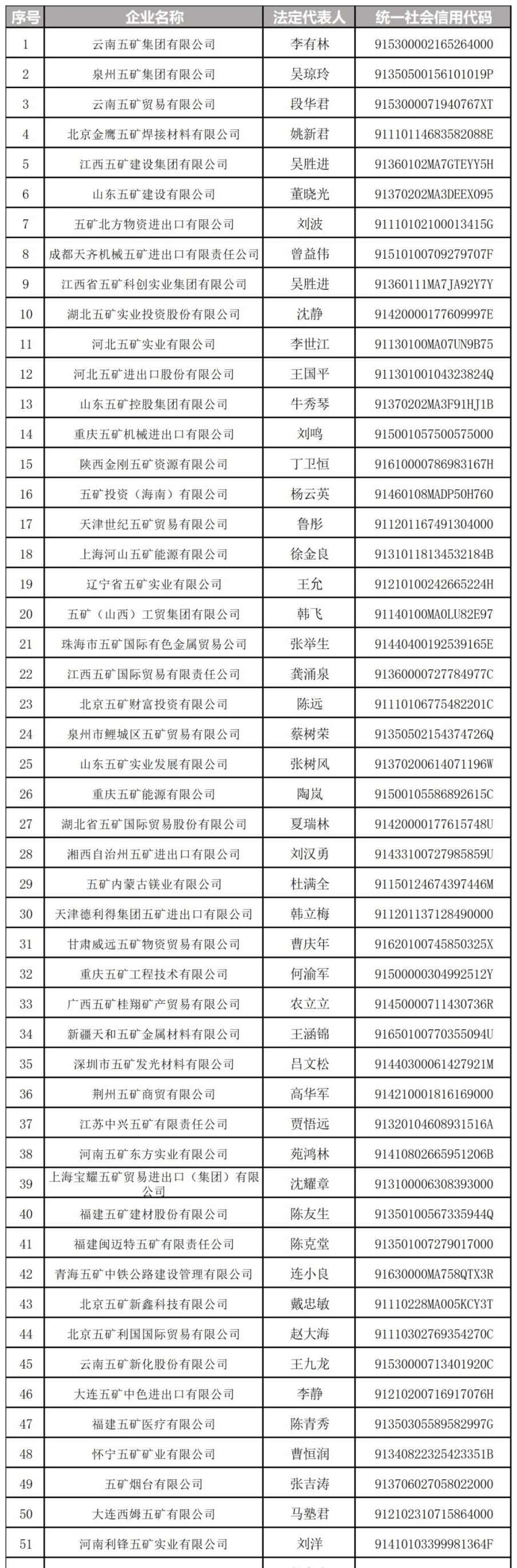 万亿央企“打假”:这208家企业与其无关