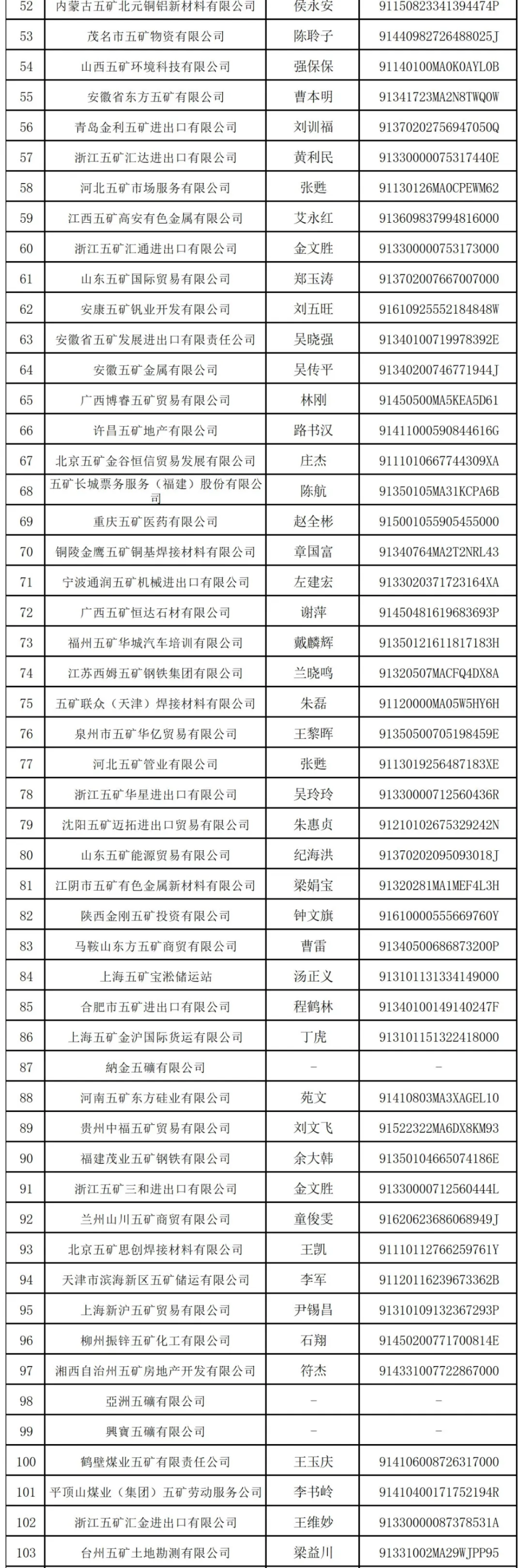 万亿央企“打假”:这208家企业与其无关