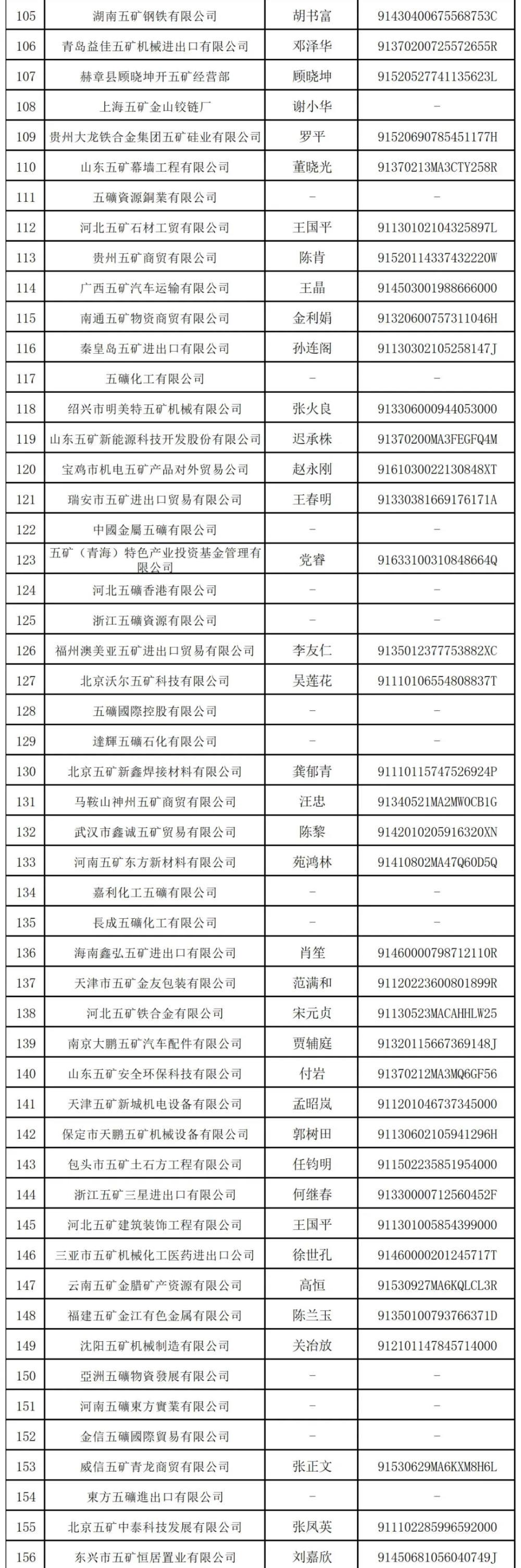 万亿央企“打假”:这208家企业与其无关