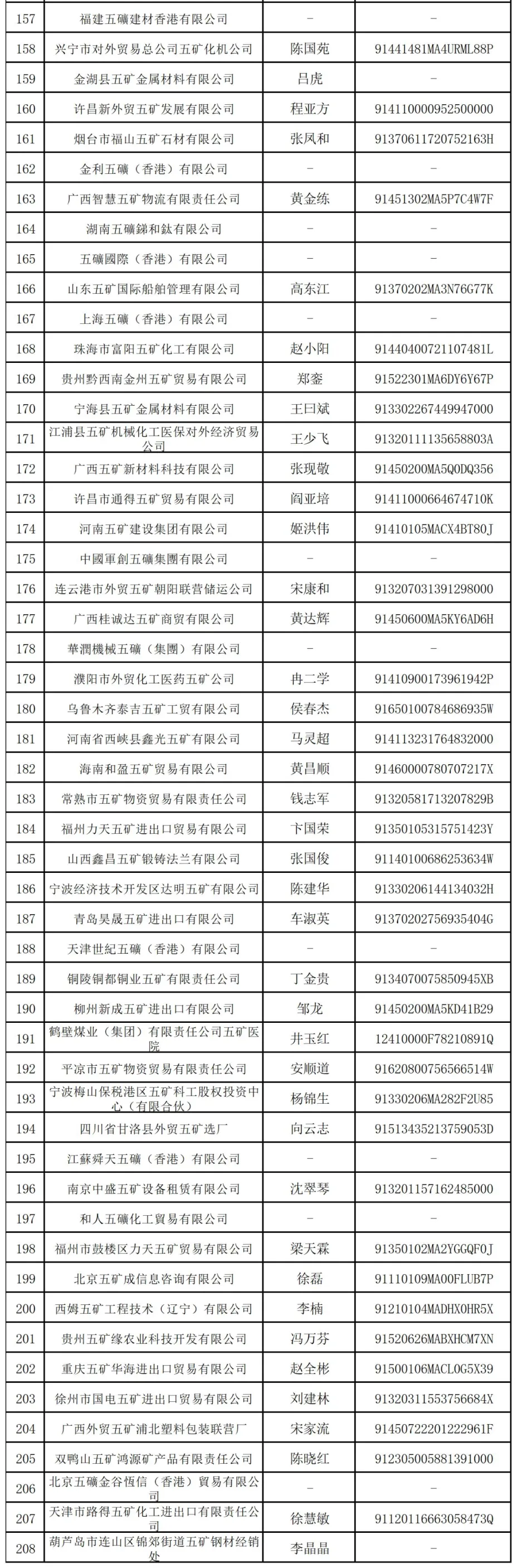 万亿央企“打假”:这208家企业与其无关