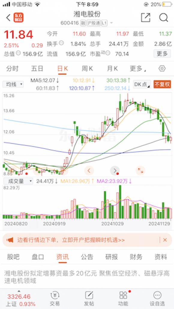 六年零分红,湘电股份20亿元定增为何“吓退”二级市场投资人?