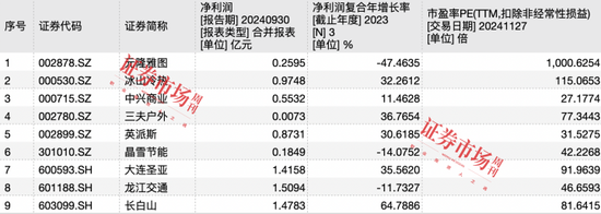 亚洲冬季运动会快步走来,冰雪概念股持续火热迎来“表演时刻”