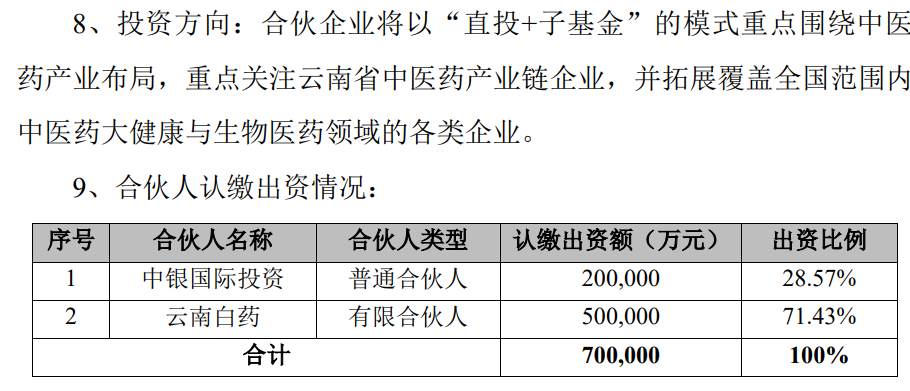 中药龙头云南白药拟出资50亿元,参与设立中医药相关基金