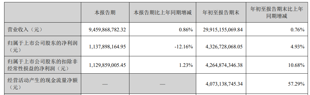 中药龙头云南白药拟出资50亿元,参与设立中医药相关基金
