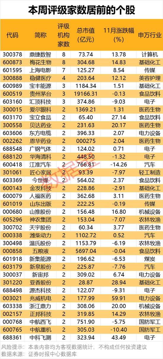 300378,AI收入暴增超102%!机构密集关注