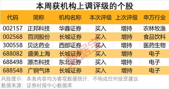 300378,AI收入暴增超102%!机构密集关注
