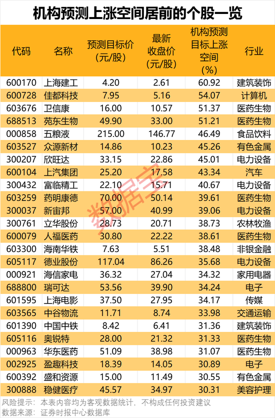 300378,AI收入暴增超102%!机构密集关注