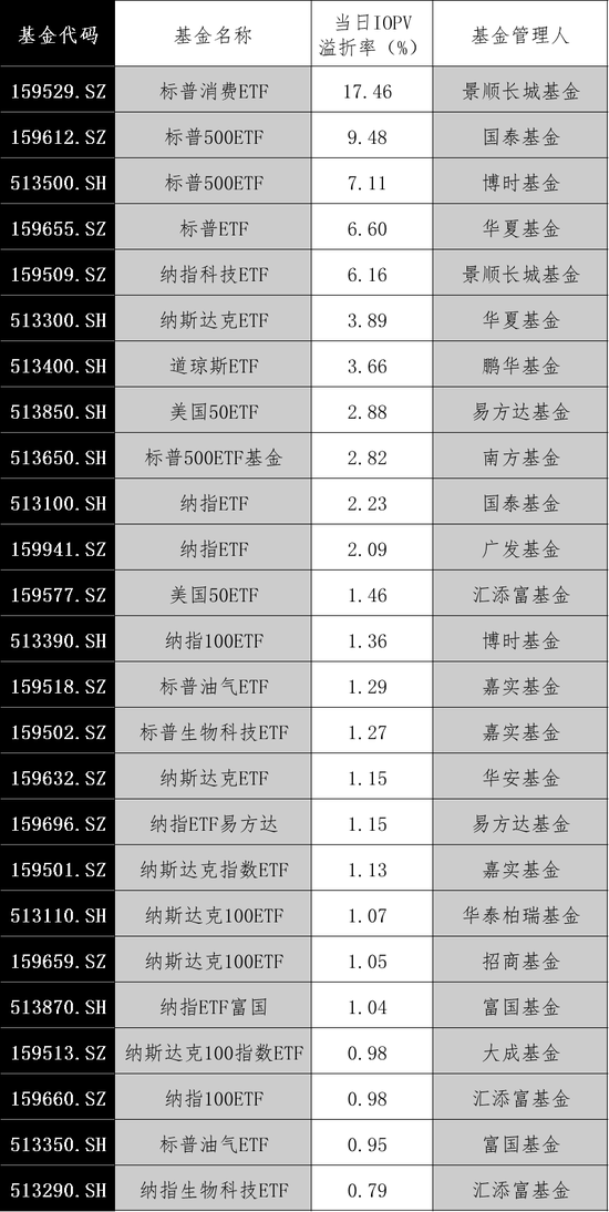 大涨!最高溢价17%