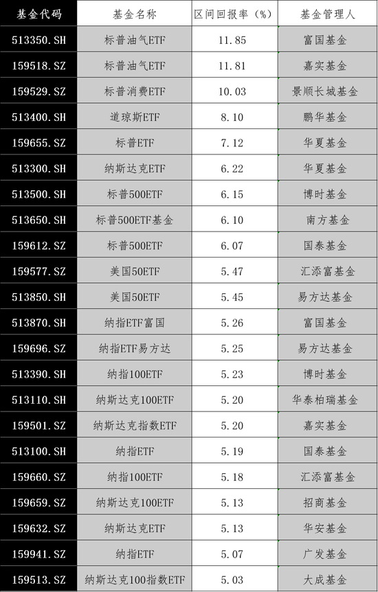大涨!最高溢价17%
