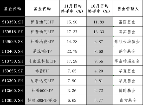 大涨!最高溢价17%
