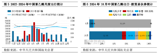 苯乙烯:国内存供应缺口,10月进口量创年内高点