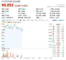 或迎消费电子加仓窗口?产业趋势向上+政策催化,电子ETF(515260)盘中涨逾1.5%,立讯精密涨超4%