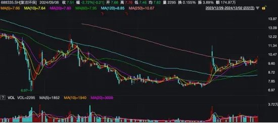 突发!这家A股公司重要股东,被证监会立案!