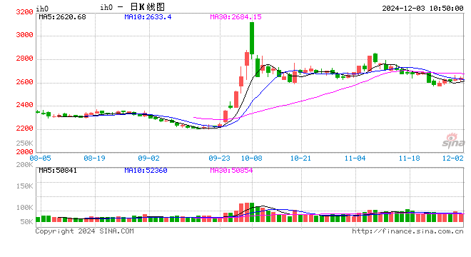 光大期货:12月3日金融日报