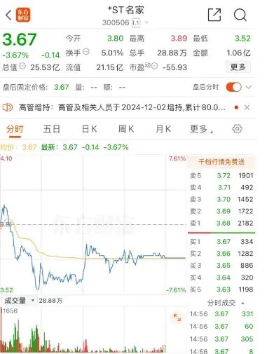 “代父增持”,承诺完成了