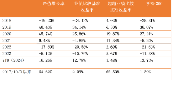 中信保诚基金黄稚:“逻辑”是量化投资的稳定内核